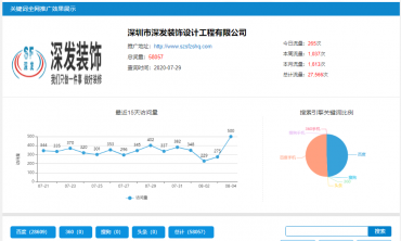 深圳網絡推廣,深圳市深發裝飾設計工程有限公司