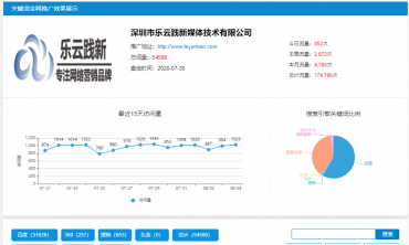 深圳網絡推廣,深圳市樂云踐新媒體技術有限公司