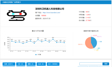 深圳網絡推廣,深圳科衛機器人科技有限公司